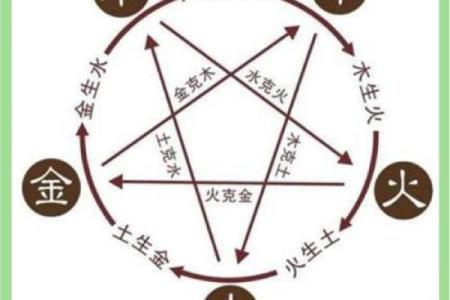 性格解析新思路：喜五行格局，避开性格误区，提升个人魅力与运势