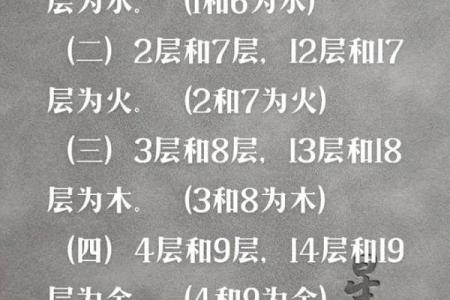 如何改变汽车五行格局？轻松提升驾驶运势指南