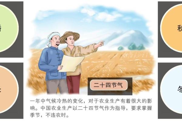 文化传统：走近古代农耕节令的历史背景