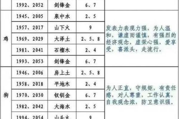性格解析新视角：五行术数带你解锁命运之谜