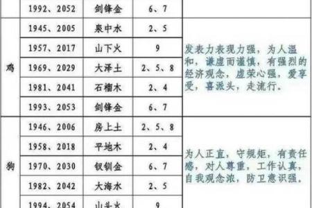 性格解析新视角：五行术数带你解锁命运之谜