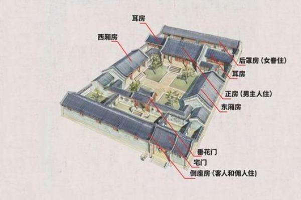 五行格局揭秘：庭院风水如何影响你的运势？
