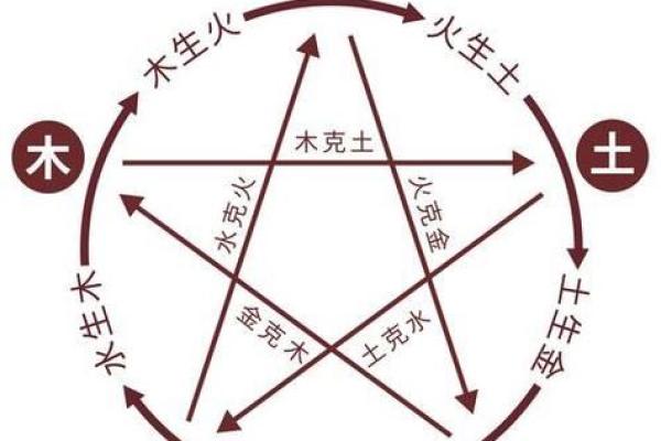 五行格局与性格：如何通过改变格局提升李的个性魅力