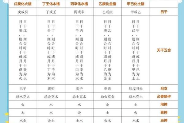 五行格局深度解析：北方属性如何影响你的职场命运？