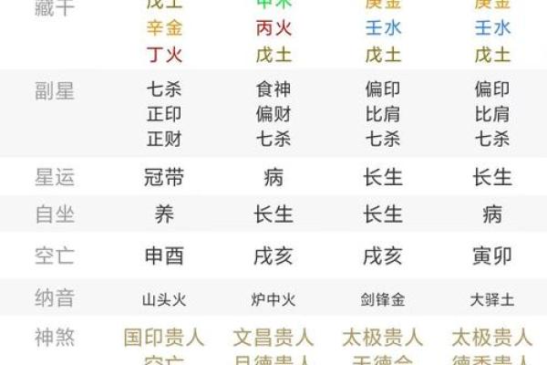 五行格局深度解析：北方属性如何影响你的职场命运？