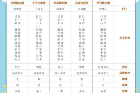 五行格局深度解析：北方属性如何影响你的职场命运？