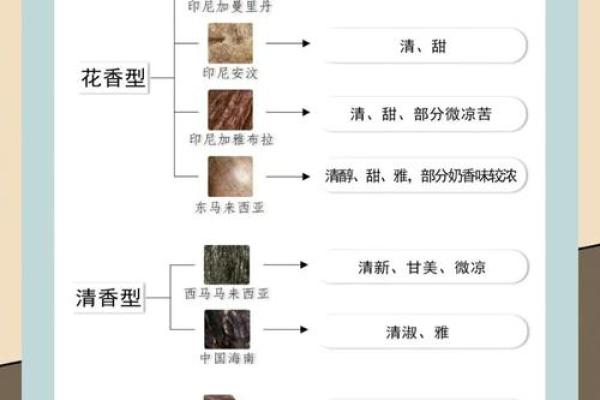 香五行误区大揭秘：你真的了解自己的香气性格吗？