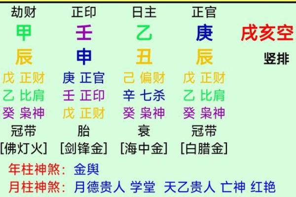 八字命运密码，反而隐藏着改变的契机
