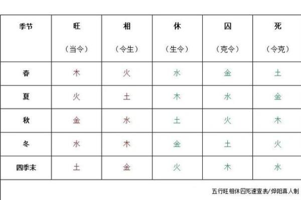 暖五行属性格解析：揭秘你的五行格局，如何改变命运？