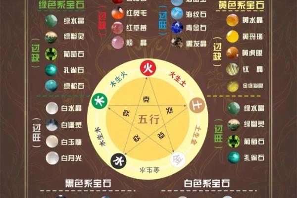 五行格局实用指南：妙五行性格解析助你提升自我