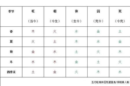 暖五行属性格解析：揭秘你的五行格局，如何改变命运？