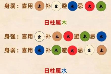 澄五行格局揭秘：性格解析与如何改变命运？