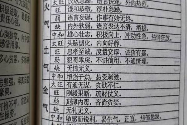 4号人的性格密码：五行格局揭秘，如何破解你的命运之谜？