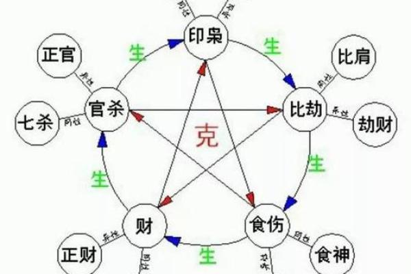 五行格局巧运用：揭秘如何提升浩五行运势