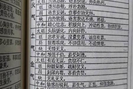 4号人的性格密码：五行格局揭秘，如何破解你的命运之谜？