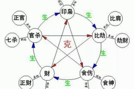 五行格局巧运用：揭秘如何提升浩五行运势