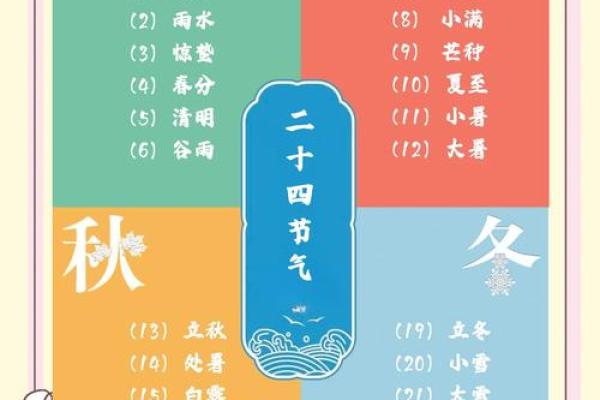 应用节气：如何在现代生活中结合农耕智慧