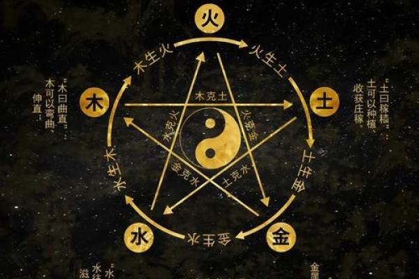 五行格局深度解读：你的性格，藏着怎样的出生五行秘密？