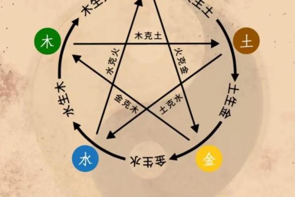 五行格局性格解析：揭秘你的天赋与弱点，如何巧妙调整？