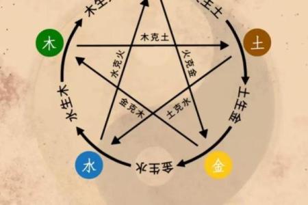 五行格局性格解析：揭秘你的天赋与弱点，如何巧妙调整？