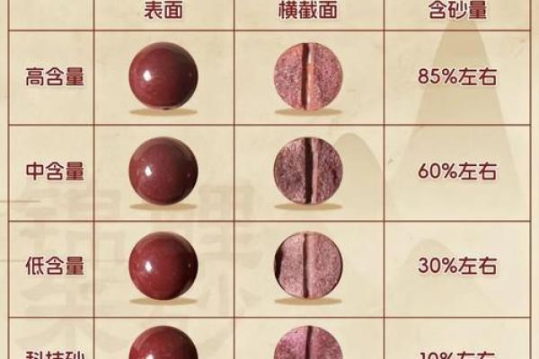 朱砂五行格局揭秘：如何通过朱砂了解性格解析？