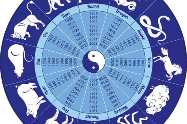 十二生肖与八字命理对照：命运密码里的深层奥秘，如何改变人生