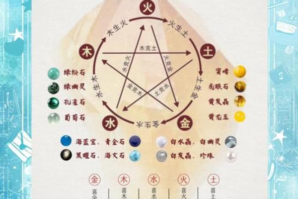 五行性格解析：破解你的五行格局，揭秘内在潜能