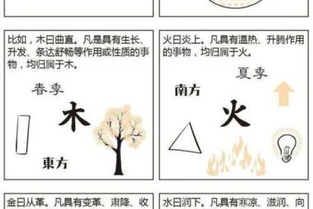 五行性格解析，原来这才是你真正的命理密码