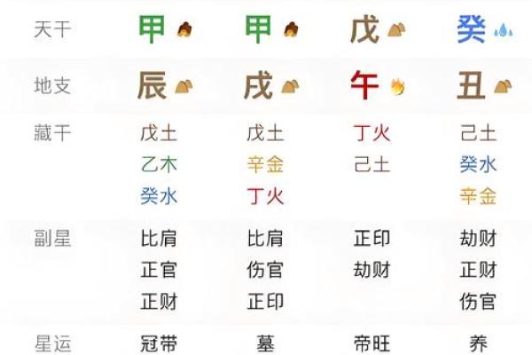 徐子平八字命理:如何破解命运密码,改变人生轨迹 徐子平八字命理:如何破解命运密码,改变人生轨迹