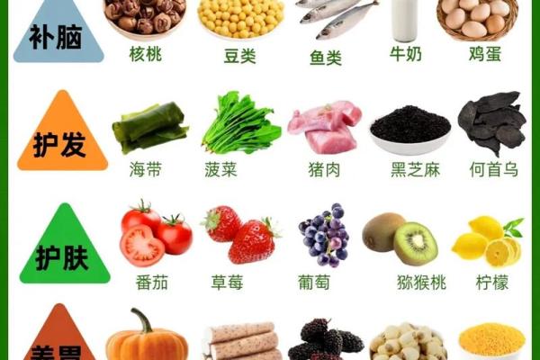 养生提示：春季养生的最佳饮食与作息