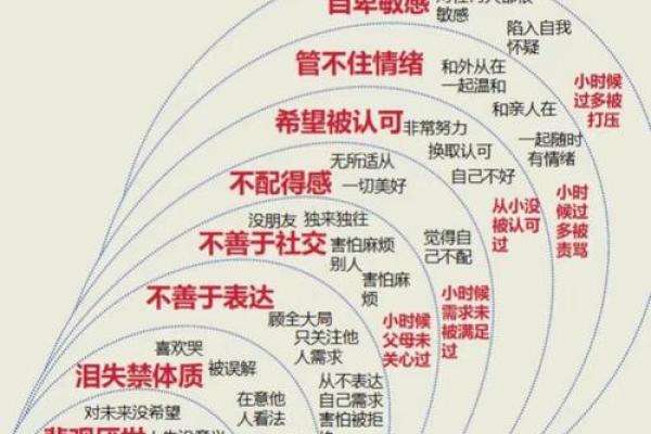 八字命理中的秘密,你不知道的命运颠覆法则 八字命理中的秘密,你不知道的命运颠覆法则