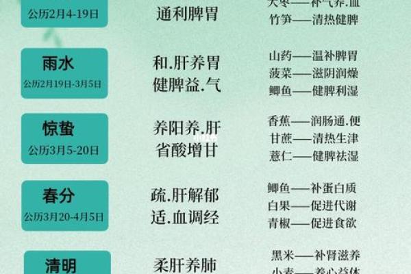 七月节令中的传统食物，如何利用时令食材养生