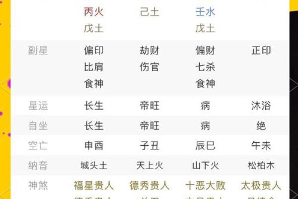 改变命运从八字开始，破解命运密码的五个关键