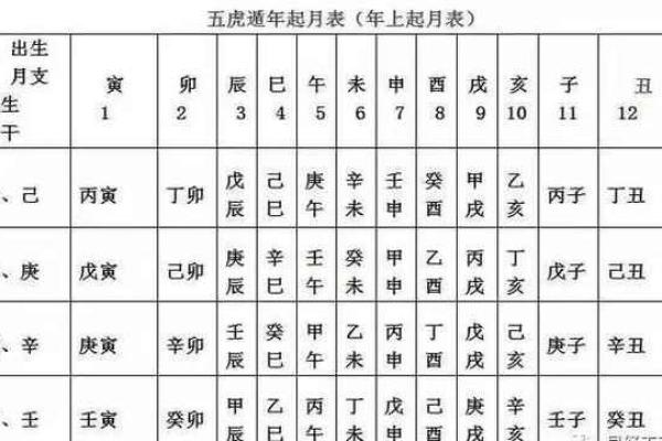 你是否误入命理三元的陷阱？暗藏玄机待你发掘