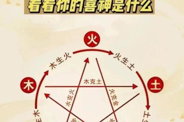 五行格局如何影响你的命运？揭秘性格与运势的关联