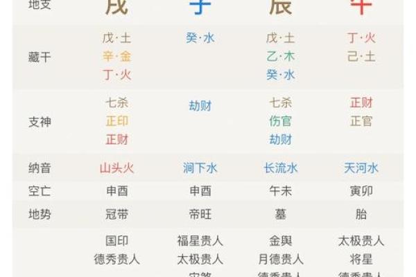颠覆传统八字解读：改变命运的秘密方法