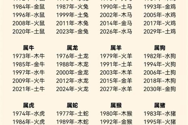 五行格局揭秘：十二生肖性格中的成功密码，你找到了吗？