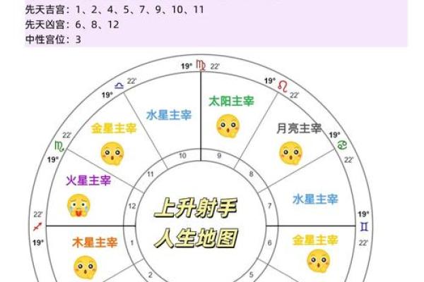 如何改变命运密码？八字命理中的隐藏玄机揭示人生方向