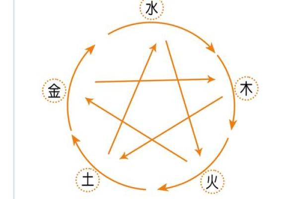 五行格局揭秘：木命人必备的四大短板，你中了几招？