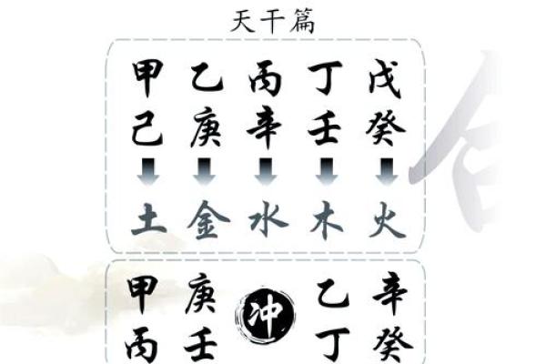 八字误区：丁火生于寅月，常被误解的命运真相