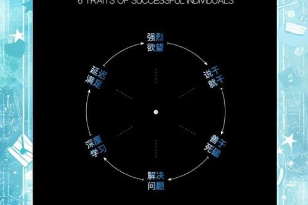 五行格局分析：揭秘你的性格特质，反而助你成功