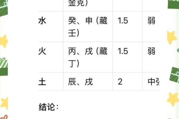 择五行，改性格：揭秘如何改变五行格局，提升人生运势？