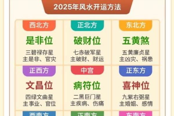 深入张氏风水：如何改变命运的秘密暗藏玄机