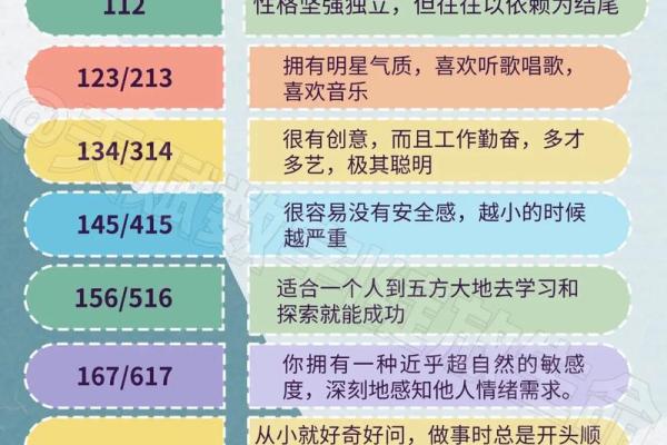2017年五行格局揭秘：你的性格密码如何解锁？