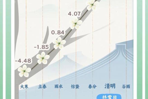 清明时节如何根据天文变化调整作息 清明时节如何根据天文变化调整作息