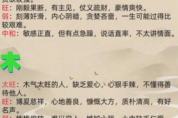 峻五行格局揭秘：揭秘你的性格密码