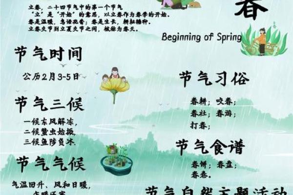 立春气象节日的养生之道:春季气候如何调养身体 立春气象节日的养生之道:春季气候如何调养身体