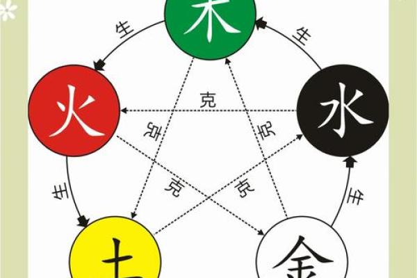 森五行格局揭秘：如何从性格解析中找到你的生命密码？