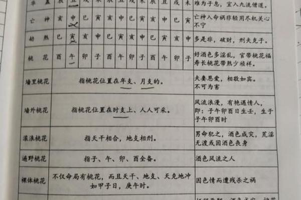 八字背后的暗藏玄机：破解命运密码，改变人生轨迹