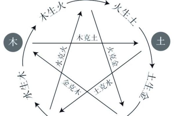 五行格局揭秘：繁五行如何影响你的性格解析？